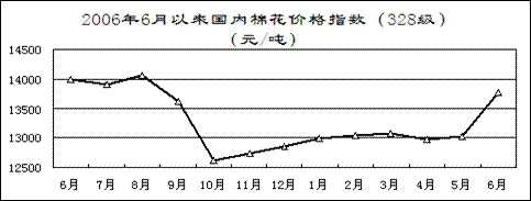 中纺院江南分院2007年第7期简报