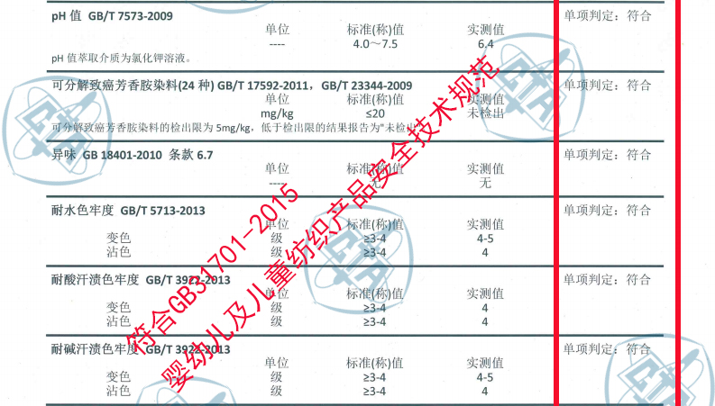 浙江分院攻克植物染色牢度，多种颜色均达到4级以上