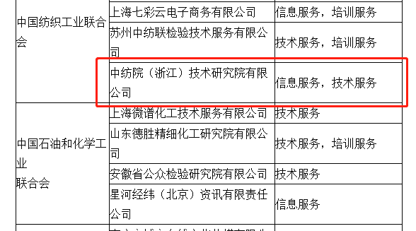 浙江分院连续第三次被认定为国家中小企业公共服务示范平台