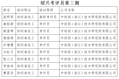 江南分院新增9名纺织染色工考评员